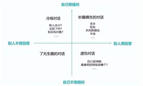 不善言谈，如何让自己变得更健谈？学会这些，你能滔滔不绝 知乎