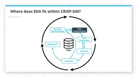 Importance Of EDA