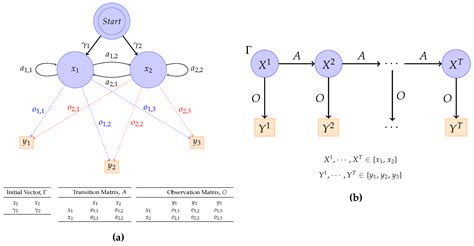 Hidden markov model matlab example - ripassa