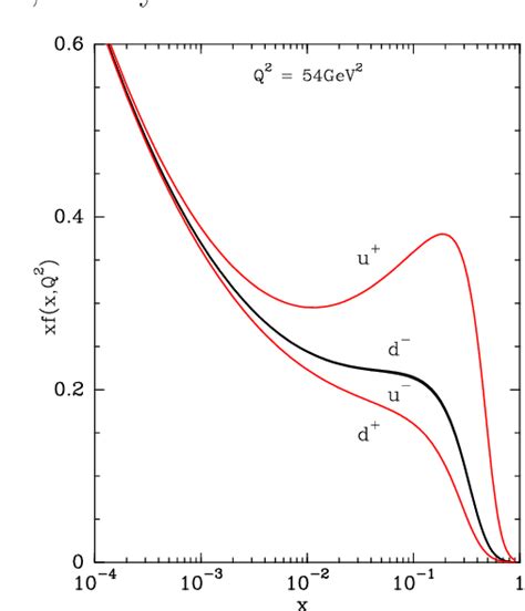 Figure From On The Flavor Structure Of The Light Quark Sea