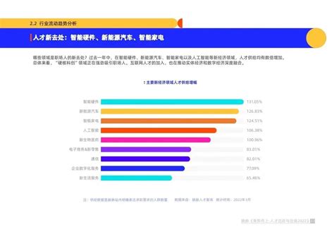 决定转行的互联网大厂人，都去哪了？ 产品经理 Rss 大学生社区 赛氪