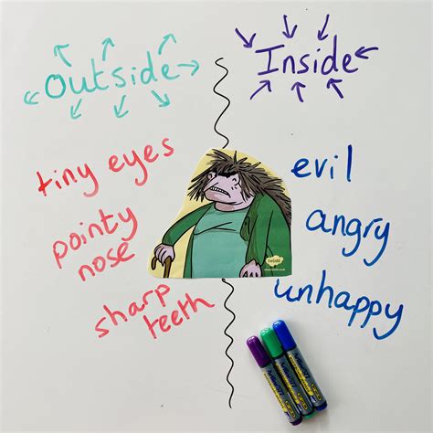 Character Study Meet The Twits Cleverbean