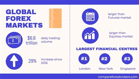 2022 Forex Trading Statistics Industry Guide Fact Checked