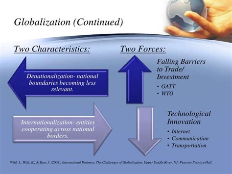 Globalization Presentation