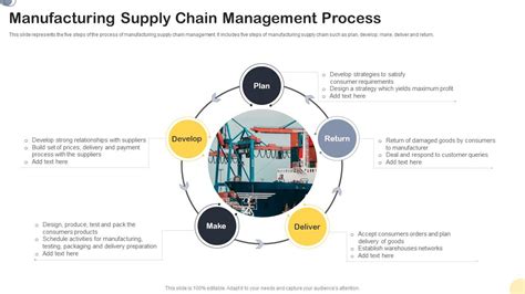 Manufacturing Supply Chain Management Process Ppt Sample