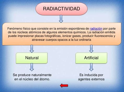 Radiactividad