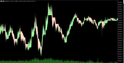 Buy The Supertrend Ind For Mt Technical Indicator For Metatrader