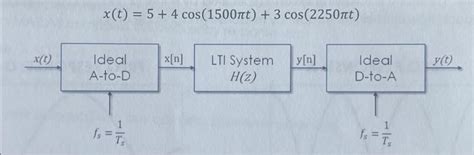 input   lti system shown isthe system cheggcom