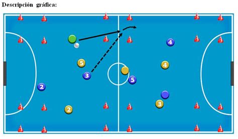 Futsalpedia El Control Orientado Entrenadores F Tbol Sala Anefs