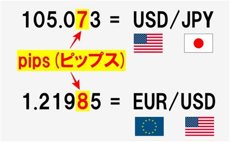 【初心者向け】海外fxのlotロットとは？損益計算、レバレッジの関係性も解説！ 海外fxbigboss大攻略