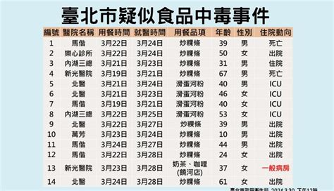 寶林案「吃咖哩仁當女轉住院」 新光醫院曝最新狀況 生活 工商時報