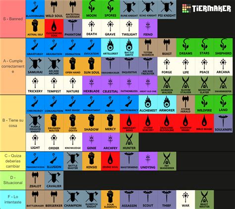 All D D E Subclasses Tier List Community Rankings Tiermaker