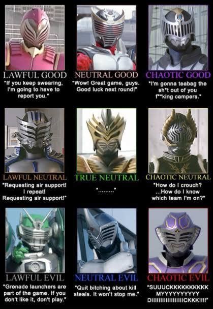 The moral alignment system according to Kamen Rider Ryuki: : r ... 