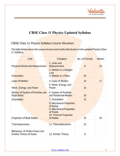 Cbse Syllabus For Class 11 Physics 2022 23 Revised Pdf Download