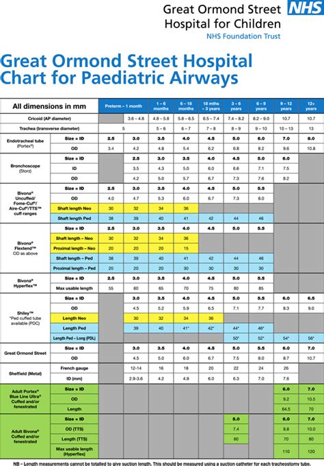 Shiley Pediatric Tracheostomy Tube Size Chart A Visual Reference Of Charts Chart Master