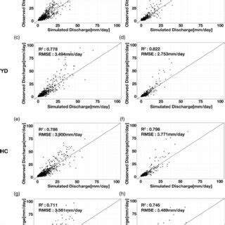 Comparisons Between Simulated And Observed Discharges During The