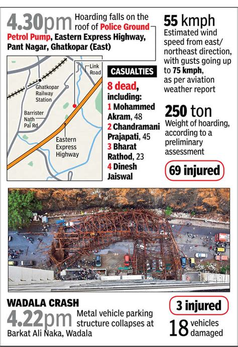 Ghatkopar Collapse Ghatkopar Collapse Bmc Tells Ad Agency To Raze 8