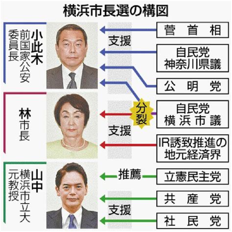 写真：横浜市長選8人届け出 過去最多 衆院選控え注目 沖縄タイムス＋プラス