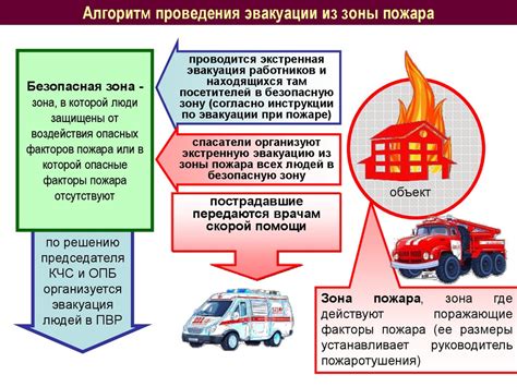 Пожарная безопасность - презентация онлайн