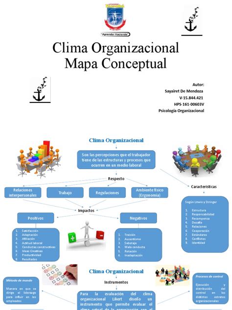 Mapa Conceptual Clima Organizacional Pdf Psicología Industrial Y Organizacional Planificación