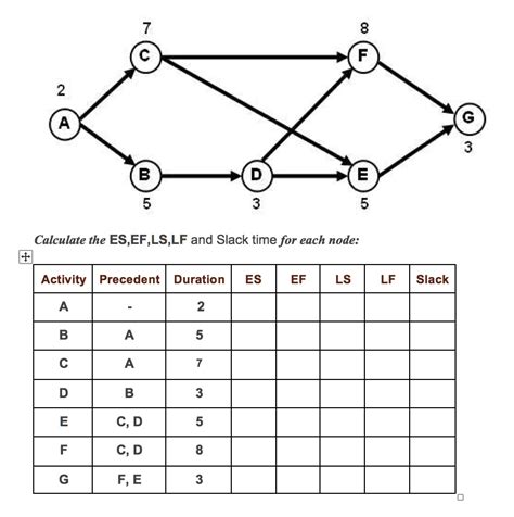 solved calculate  es ef ls lf  slack time   node