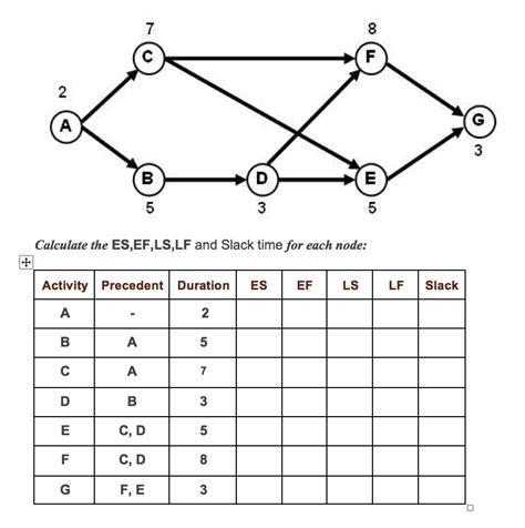 Solved Calculate The Es Ef Ls Lf And Slack Time For Each Node