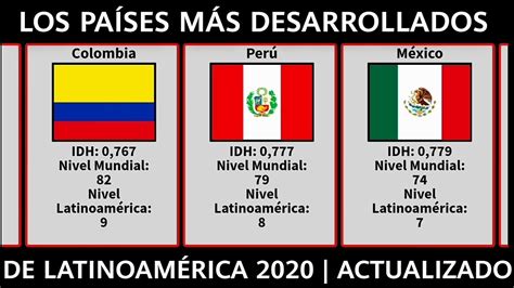 Los Países Más Desarrollados De Latinoamérica 2020 Índice De