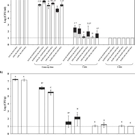 Populations of Bacillus amyloliquefaciens spores in deionized water ...