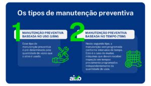 Manuten O Preventiva O Que Exemplos E Como Elaborar Aiko