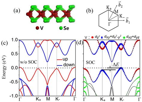 Atomic And Electronic Structures Of 2hvse2 A Geometric Structure Of