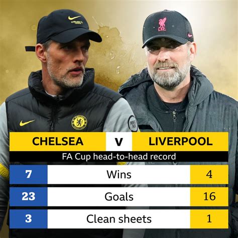 Chelsea V Liverpool Fa Cup Head To Head Record Bbc Sport