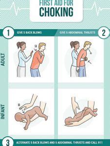 Choking Ankr Patient Navigation Triage