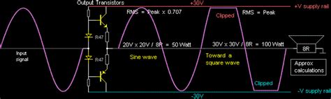 Amplifiers Amplifier Power