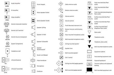 Electric And Telecom Plans Solution Blueprint Symbols Electrical