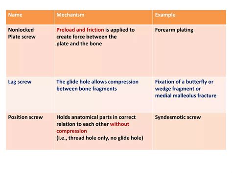 Principles Of Internal Fixation Of The Craniomaxi 9