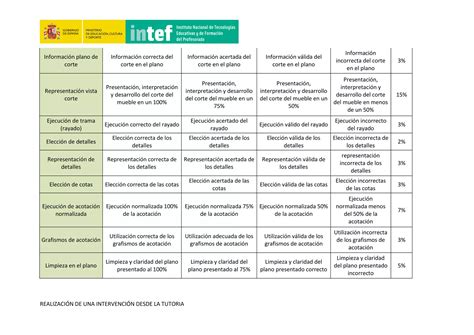 Plantilla Evaluaci N Individual Tutores Intef Pdf Descarga Gratuita