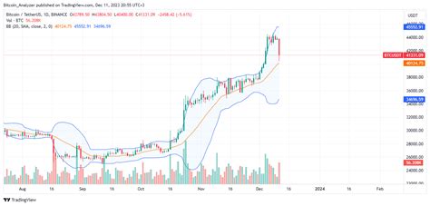 Bitcoin Koers Van 48 000 Dollar In Aantocht Newsbit