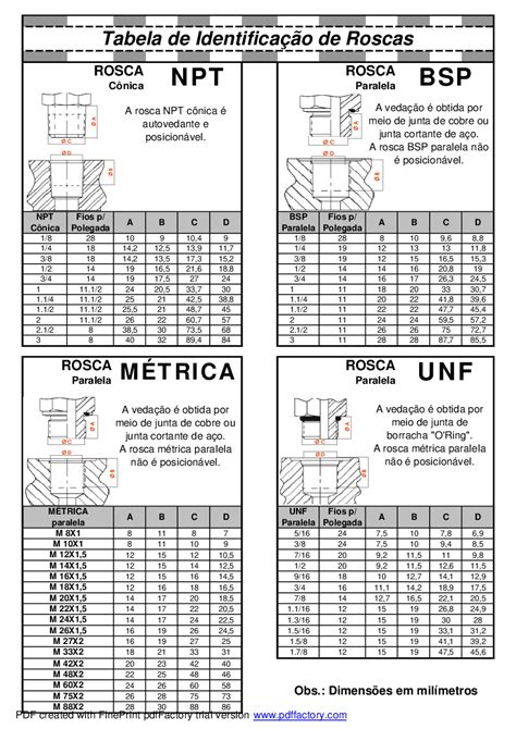 Cálculo De Roscas PDF Ferramentas De Corte Metalurgia 59 OFF