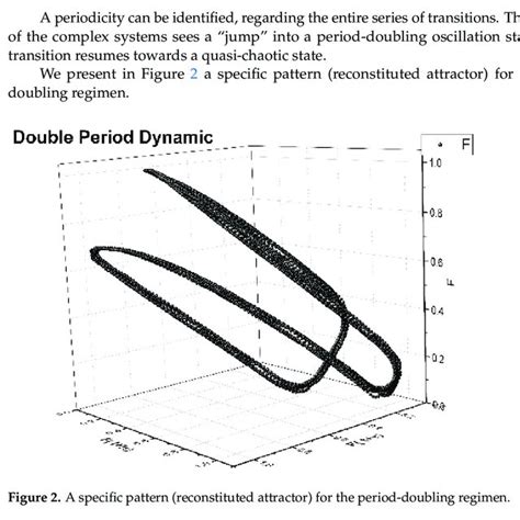 A Specific Pattern Reconstituted Attractor For The Period Doubling Download Scientific