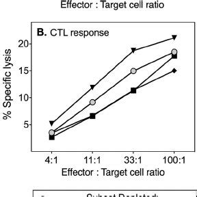 Gating Strategy For Bm And Spleen B Cell Populations Flow Cytometry