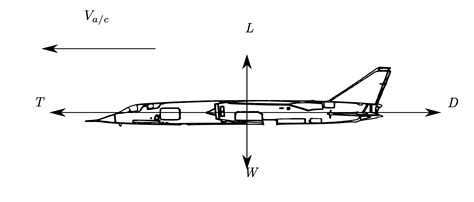 Steady Level Flight Aircraft Flight Mechanics By Harry Smith Phd