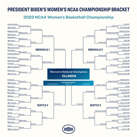 2023 Ncaa Tournament Printable Bracket 44 Off