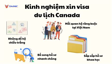 Kinh Nghiệm Xin Visa Du Lịch Canada Tự Túc Từ A Z Với 7 Bước 2024