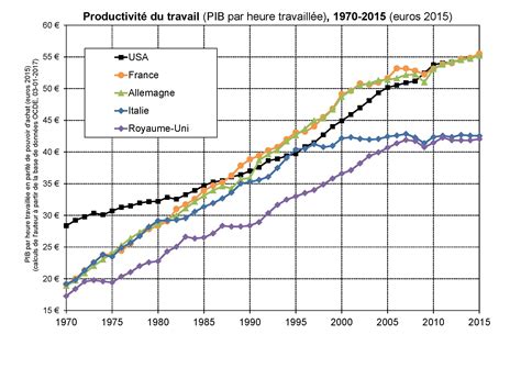 De la productivité en France et en Allemagne Le blog de Thomas Piketty