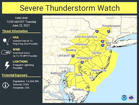 Nj Weather Severe Thunderstorm Watch Issued With Threat Of Strong