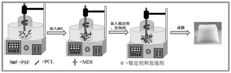 一种剑麻基形状记忆聚氨酯泡沫的制备方法与流程