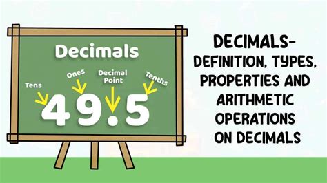 Decimals Definition Types Properties And Arithmetic Operations On Decimals Vedic Math School