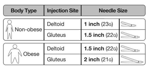 Abilify Maintena Dosage Guide - Drugs.com