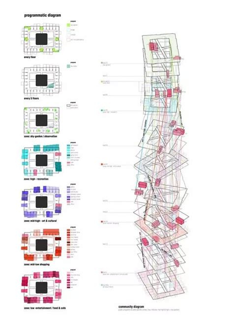 Diagram Building Concept Urban Design