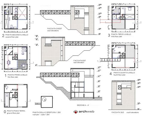 Pin Su Architecture